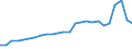 Tax: 2110 On a payroll basis / Government: Local government