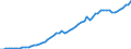 Tax: 2110 On a payroll basis / Government: Social Security Funds