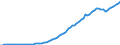 Tax: 2110 On a payroll basis / Government: Total