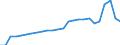 Tax: 2110 On a payroll basis: Compulsory employee's social contributions / Government: Local government