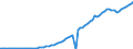 Tax: 2110 On a payroll basis: Compulsory employee's social contributions / Government: Total