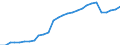 Tax: Total tax revenue / Government: Local government