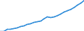 Tax: Total tax revenue / Government: Social Security Funds