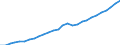 Tax: Total tax revenue / Government: Total