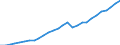 Tax: Total tax revenue: Total tax revenue exclusive of taxes collected for the EU / Government: Federal or Central government