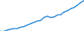Tax: Total tax revenue: Total tax revenue exclusive of taxes collected for the EU / Government: Total