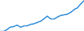 Tax: 1110 On income and profits / Government: Federal or Central government