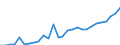Tax: 2000 Social security contributions / Government: Federal or Central government