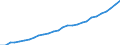 Tax: 2000 Social security contributions / Government: Total