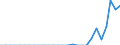 Tax: 2300 Selfemployed or nonemployed / Government: Federal or Central government