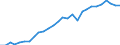 Tax: 2300 Selfemployed or nonemployed / Government: Total