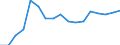 Tax: Total tax revenue / Government: Supranational
