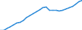 Tax: Total tax revenue / Government: Federal or Central government