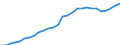 Tax: Total tax revenue / Government: Local government