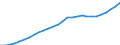 Tax: Total tax revenue / Government: Social Security Funds
