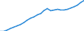 Tax: Total tax revenue / Government: Total