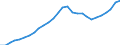 Tax: 1000 Taxes on income, profits and capital gains / Government: Total