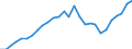 Tax: 1110 On income and profits / Government: Federal or Central government