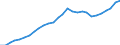 Tax: 1110 On income and profits / Government: Total