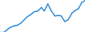 Tax: 1110 On income and profits: Personal income tax / Government: Federal or Central government