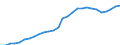 Tax: 1110 On income and profits: Personal income tax / Government: Local government