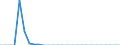 Tax: 1110 On income and profits: Special contribution for the reconstruction of the Posocje region / Government: Local government