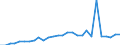 Tax: 1120 On capital gains: Taxes on winnings from lottery and gambling / Government: Total