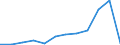 Tax: 1300 Unallocable between 1100 and 1200: Tax on income - copy rights, patents and trademarks / Government: Local government