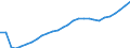 Tax: 2000 Social security contributions / Government: Federal or Central government