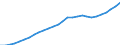 Tax: 2000 Social security contributions / Government: Total