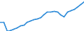 Tax: 2100 Employees / Government: Federal or Central government