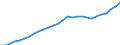 Tax: 2100 Employees / Government: Total