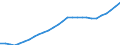 Tax: 2200 Employers / Government: Total