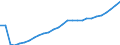 Tax: 2210 On a payroll basis of employers SSC / Government: Federal or Central government