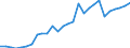 Tax: 2310 On a payroll basis of self/non-employed SSC / Government: Federal or Central government