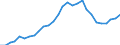 Tax: 3000 Taxes on payroll and workforce: Tax on work contracts / Government: Federal or Central government