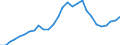 Tax: 3000 Taxes on payroll and workforce: Tax on work contracts / Government: Total