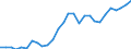 Tax: Total tax revenue / Government: Supranational