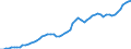 Tax: Total tax revenue / Government: Federal or Central government