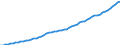 Tax: Total tax revenue / Government: Local government