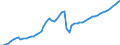 Tax: Total tax revenue / Government: Social Security Funds