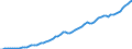 Tax: Total tax revenue / Government: Total