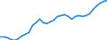 Tax: Total tax revenue: Total tax revenue exclusive of taxes collected for the EU / Government: Federal or Central government