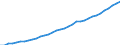 Tax: Total tax revenue: Total tax revenue exclusive of taxes collected for the EU / Government: Local government