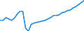 Tax: Total tax revenue: Total tax revenue exclusive of taxes collected for the EU / Government: Social Security Funds