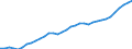 Tax: Total tax revenue: Total tax revenue exclusive of taxes collected for the EU / Government: Total