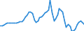 Tax: 1000 Taxes on income, profits and capital gains / Government: Federal or Central government