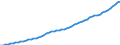 Tax: 1000 Taxes on income, profits and capital gains / Government: Local government