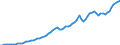 Tax: 1000 Taxes on income, profits and capital gains / Government: Total