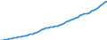 Tax: 1100 Of individuals / Government: Local government